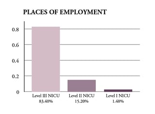 ADV - Places of Employment NN-1