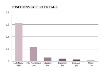 ADV - Positions of Employment NN