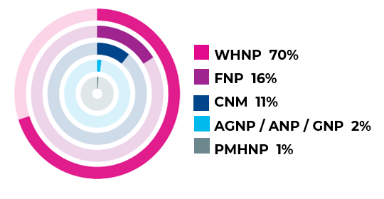 2024-12-05 16_34_27-NPWH Development Deck 12-2024.pptx - Read-Only - PowerPoint 2024-12-05 16_34_27-NPWH Development Deck 12-2024.pptx - Read-Only - PowerPoint